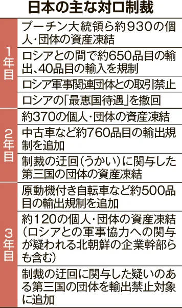 社説】ロシアより挑発をこめて - WSJ