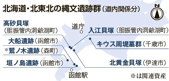 函館・南茅部に縄文遺跡の情報発信拠点 道が方針 理解促進、誘客狙う：北海道新聞デジタル