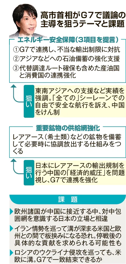 高市首相がG7へ出発、問われる外交手腕 米欧に隙間風、対中でも温度差