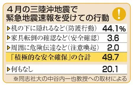 4月の三陸沖地震の調査結果