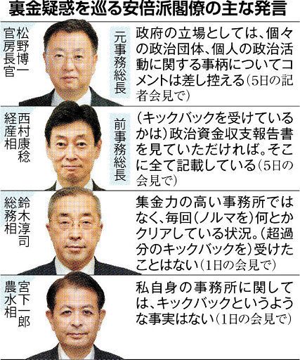 安倍派裏金疑惑 説明拒む松野官房長官 「政府の立場」理由に 他の３