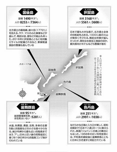 あす北方領土の日 元島民、ロシア住民の声 島への思い交錯 日ロ協議