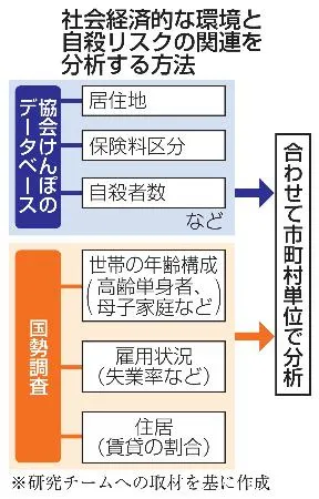 地域環境が自殺リスクに影響 個人の所得水準と関係なく：北海道新聞