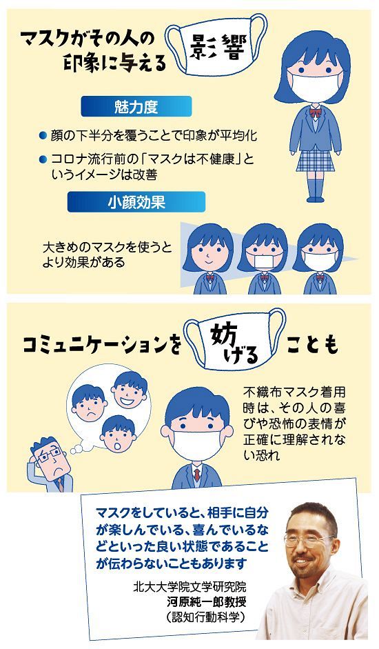 デジタル発＞マスクは「顔パンツ」 外せなくなった中高生の心理：北海道新聞デジタル