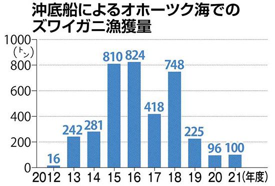 【中古】東北海域・北海道オホーツク海域の魚類?大陸棚斜面未利用資源精密調査 (1983年) 東北海域・北海道オホーツク海域の魚類 大陸棚斜面未利用資源精密調査