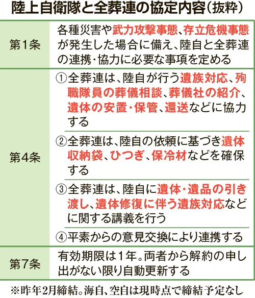 自衛官「多数戦死」の備えか 陸上自衛隊が葬祭業団体と協定 救命処置も