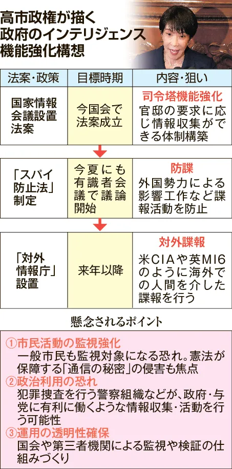 スパイ防止法へ地ならし 国家情報会議法案審議入り 首相、防諜・諜報