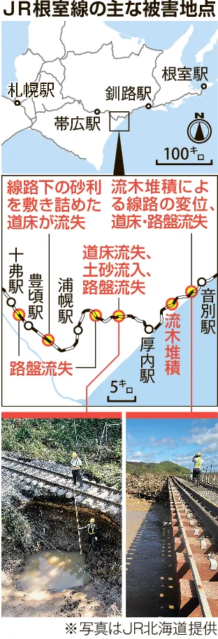 JR根室線、池田－釧路不通 復旧「来週いっぱい必要」 暴風雨被害