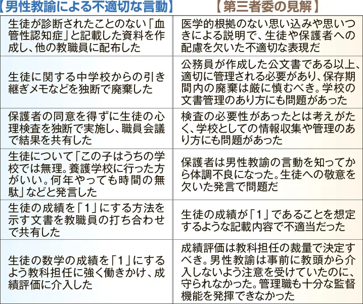 未診断病名配布の道立高教諭　「成績1に」強く介入　第三者会議報告：北海道新聞デジタル