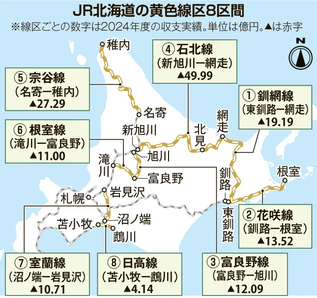JR赤字8区間の存続策なお見えず 自治体が負担に慎重、新幹線遅れで