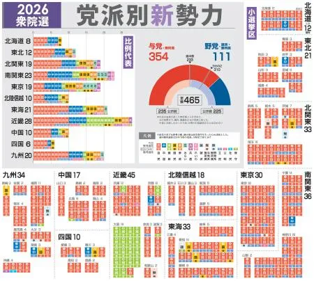 飲食料品消費税ゼロ、夏前に集約 首相、改憲実現へ「挑戦進める