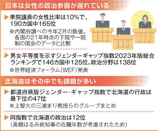 女性議員 増やすには＜水曜討論＞：北海道新聞デジタル