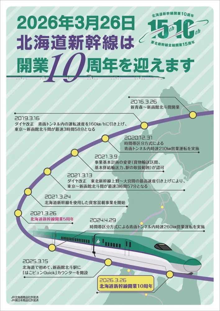 北海道新幹線10周年 16日から記念切手セット販売：北海道新聞デジタル
