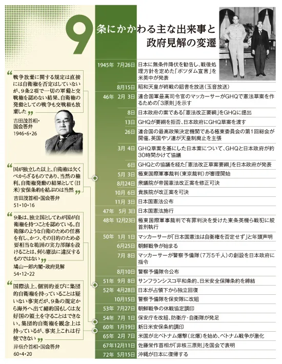 9条の平和主義どこへ 繰り返される解釈変更 殺傷武器の輸出も解禁