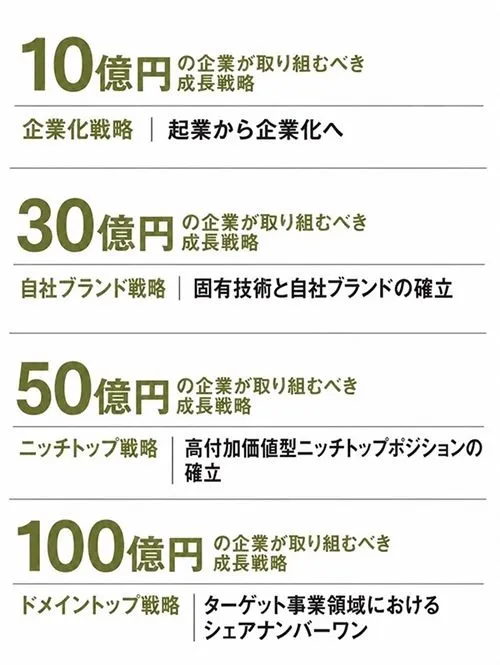 北海道企業と歩んで60年 タナベコンサルティンググループが提唱する