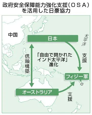 日豪、フィジー軍庁舎を共同建設 同志国支援、自由な太平洋進化