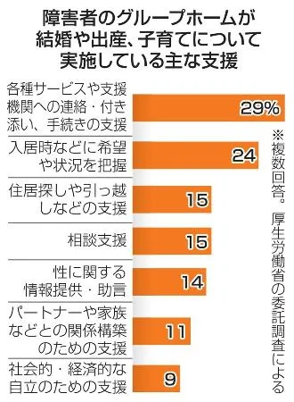 サイドバーでクエリ検索