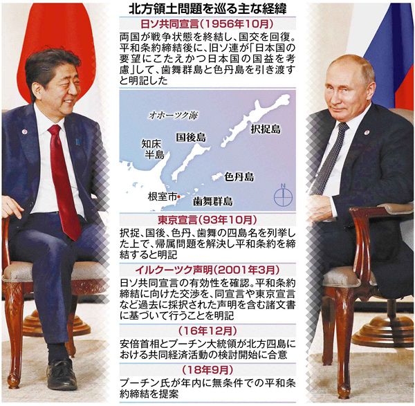 領土交渉、新たな段階 日ロ首脳会談 焦る首相／揺さぶるロシア：北海道