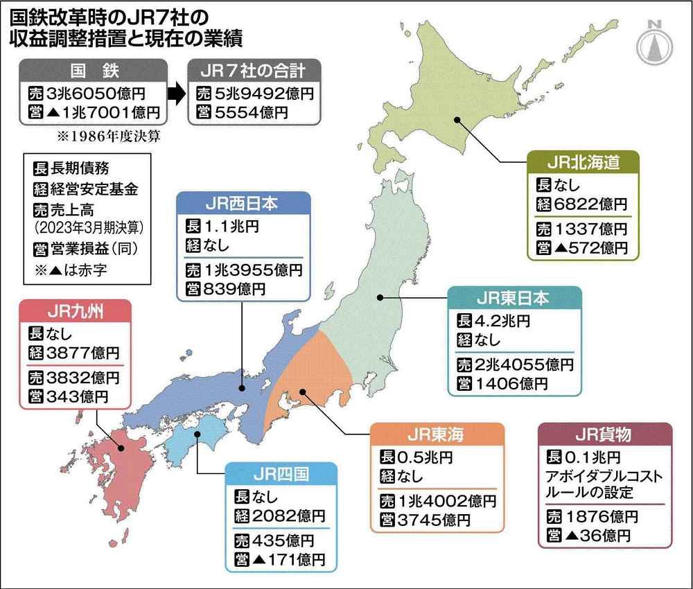 ＪＲ北海道 ①民営化時の地域分割 道内､地理的に不利＜イチから！解説