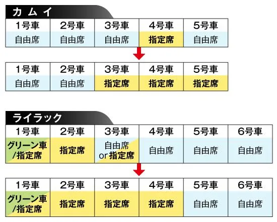 ★ 北海 自由席 × 北斗 自由席 まる函　★ 愛称板　種別板　★ 北海 自由席 × 北斗 自由席 まる函 愛称板 種別板