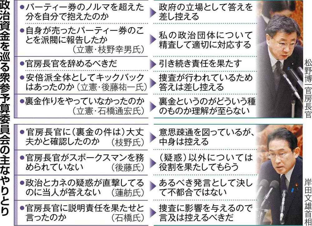 裏金疑惑、政権直撃 松野官房長官だんまり 集中砲火：北海道新聞デジタル