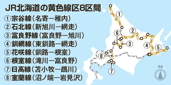 赤字8区間の上下分離、沿線協議を一時棚上げ JR北海道、国や道と調整