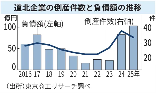 東商信用録北海道版 平成２５年版/東京商工リサ-チ（単行本） 東商信用録 | 事典、マニュアル、専門書 | 事例紹介 | 株式会社アイワード