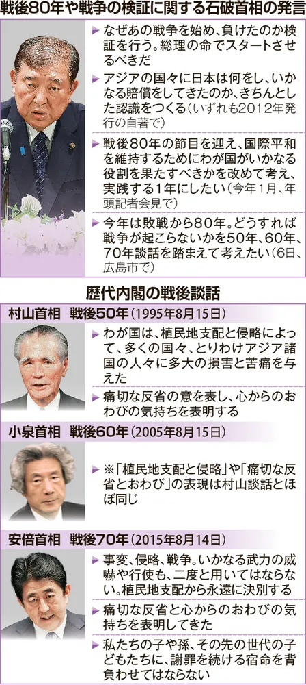 戦後80年 途絶える首相戦後談話 強まる退陣論 見解発表見通せず