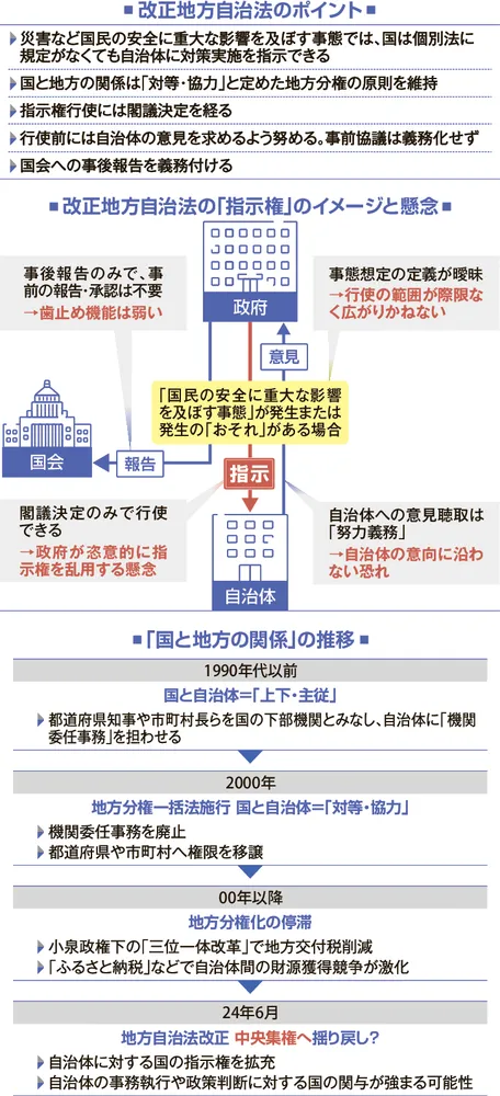 国の指示権拡大、運用の注意点は？：北海道新聞デジタル