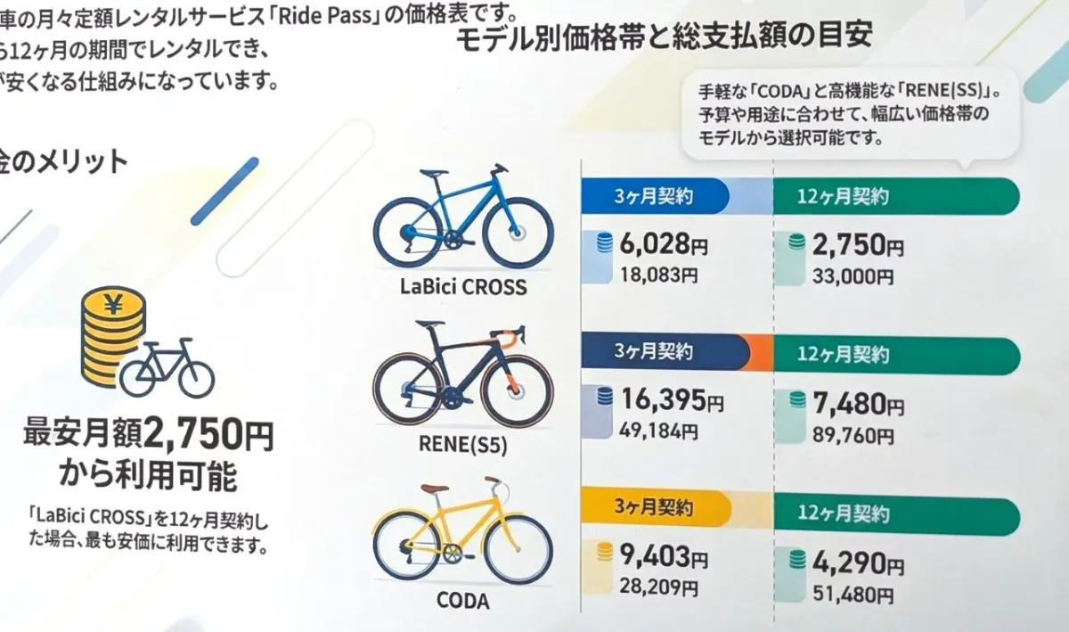 札幌の自転車専門店「サイクルプラザ」が移転リニューアル 春こそ始め 