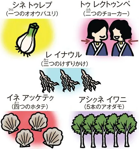 アイヌ語ネコンネコン「歯がグラグラしてぬけそう！」って何て言うの