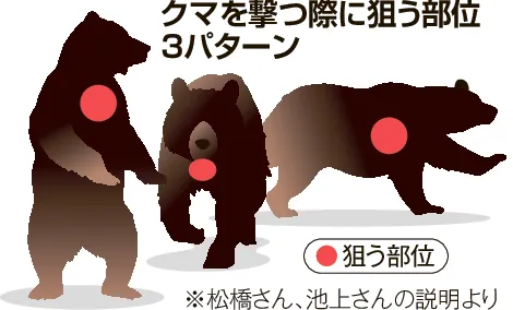 この人に聞きたい＞八雲町の木彫り熊作家・小熊秀雄さん 究極の