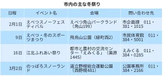 江別で冬祭り続々　2月1日スノーフェス皮切り　雪の巨大滑り台やチューブ滑り