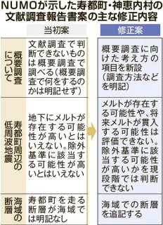 寿都・神恵内の文献調査　報告書でNUMO修正案　今夏にも完成
