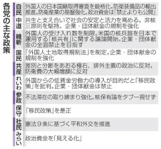 「唯一の戦争被爆国」はどこへ向かうのか、被爆者は非核三原則見直しを危惧　核の脅威迫り「平和国家」揺らぐ、高市氏「予断持って答えられない」【2026衆院選】