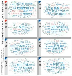 首相「積極財政」アピール　野党、政権批判ワード頻出