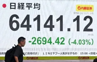東証大幅続落、終値2694円安 高値警戒、歴代5位の下げ幅：北海道新聞