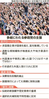参政躍進、不満が追い風　経済停滞や既成政党不信　主張に社会の分断招く懸念も