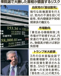 1強政権に内外三つのリスク　自民党内・市場動向・トランプ氏