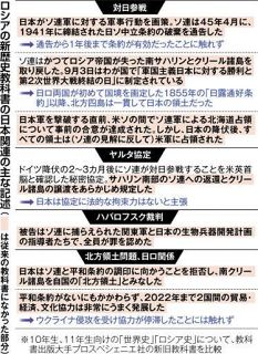 対日参戦の記述大幅増 ロシア新歴史教科書 中立条約の有効性触れ 対日参戦の記述大幅増 ロシア新歴史教科書 中立条約の有効性触れ