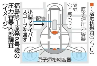 26年度に圧力容器内部を初調査　福島第1原発2号機