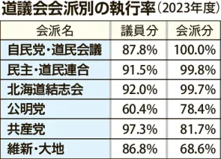 【地方議会】政務活動費違反判例集 月刊 判例地方自治 2022年3月号｜地方自治、法令・判例の
