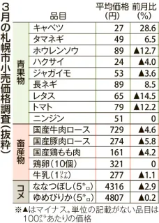 ホクレンホームセンター購入 定価13万数千円 北海道の人気商品が 