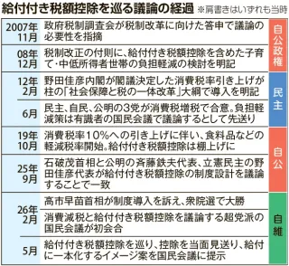 物価急騰や景気冷え込みも 高市首相が骨太方針で描く積極財政の課題