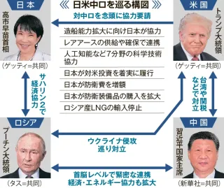 首相、トランプ氏との信頼構築を優先　防衛費増、レアアースで連携、平和賞推薦にも言及