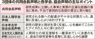 アイヌ民族の先住性否定する差別反対　3学会が共同声明　遺骨収集問題謝罪も