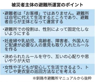 避難所運営は市民が主体的に　釧路市がマニュアル公開