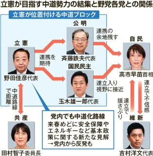 立憲、中道路線を模索　公明や国民と連携狙う　安保見解見直しなら分断も