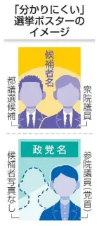 「分かりにくい」選挙ポスターのイメージ