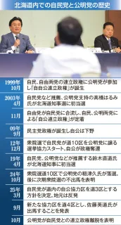＜底流～探る＞離れる公明、焦る自民道連　地方議会も足並み乱れ